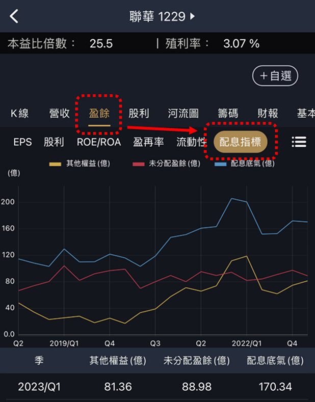 金融股配息底氣大公開，原來要看這指標！
