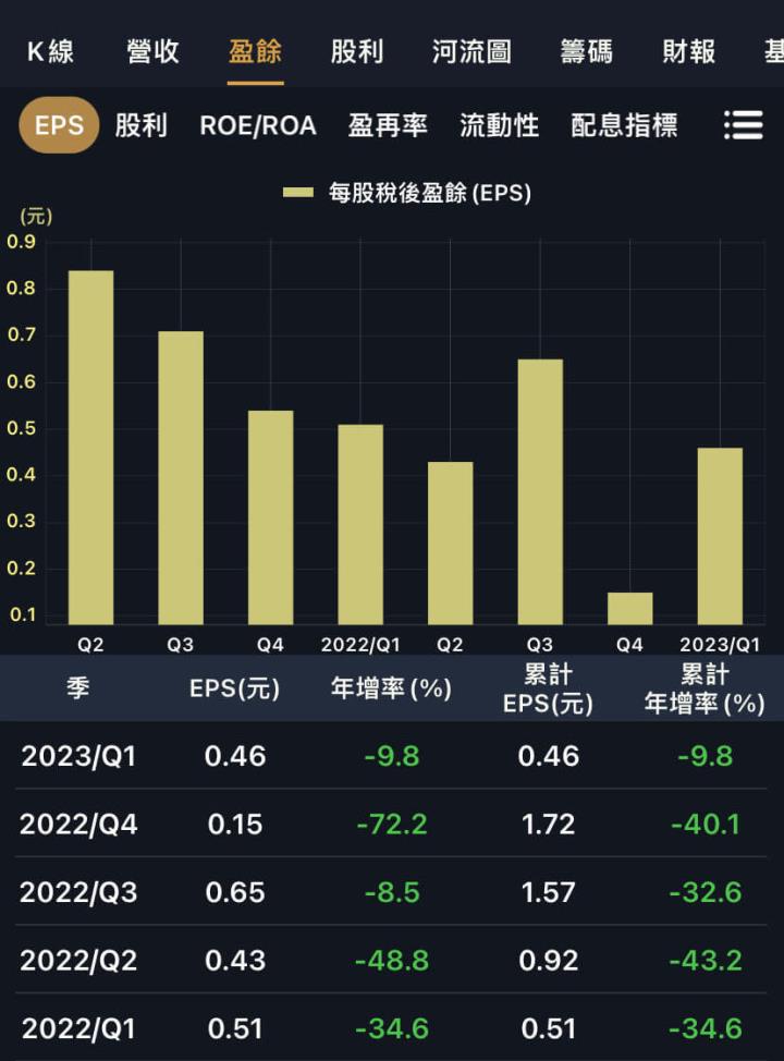 成交量回來了，兩大券商金控最受惠！