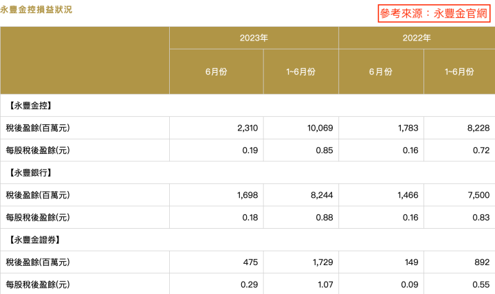 成交量回來了，兩大券商金控最受惠！