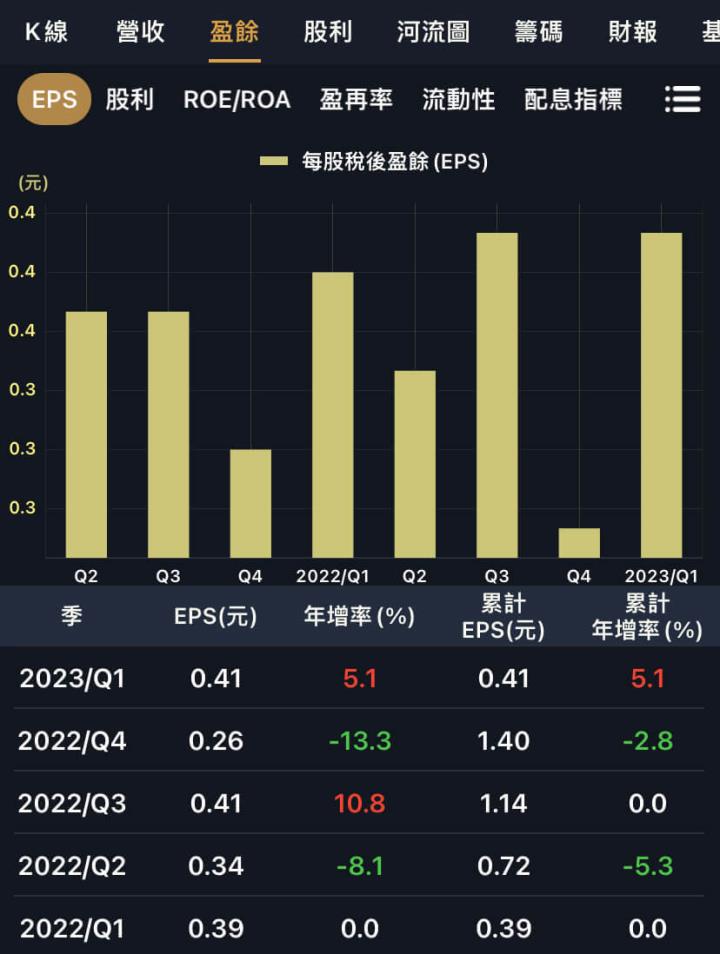 成交量回來了，兩大券商金控最受惠！