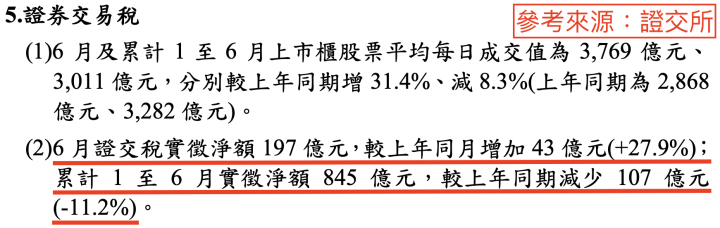 成交量回來了，兩大券商金控最受惠！