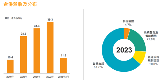 在建工程訂單滿載，ESG與環保的兩大公司！