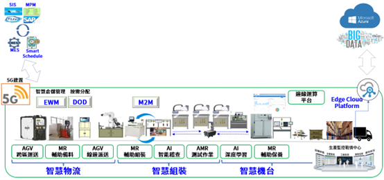 在建工程訂單滿載，ESG與環保的兩大公司！