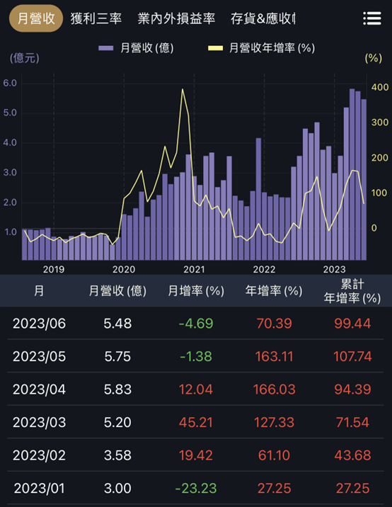 在建工程訂單滿載，ESG與環保的兩大公司！