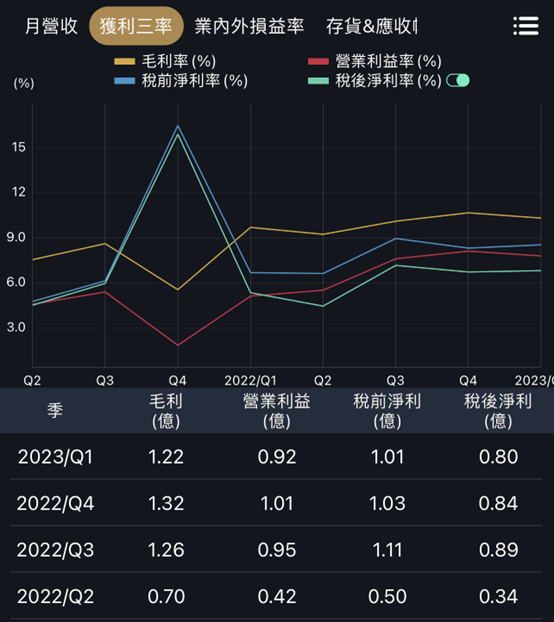 在建工程訂單滿載，ESG與環保的兩大公司！