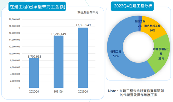 在建工程訂單滿載，ESG與環保的兩大公司！