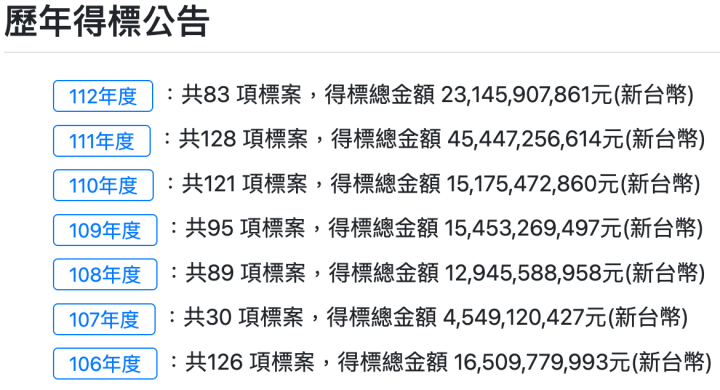 中興電爆量反攻來真的？後續營運這樣看！