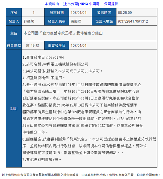 中興電爆量反攻來真的？後續營運這樣看！