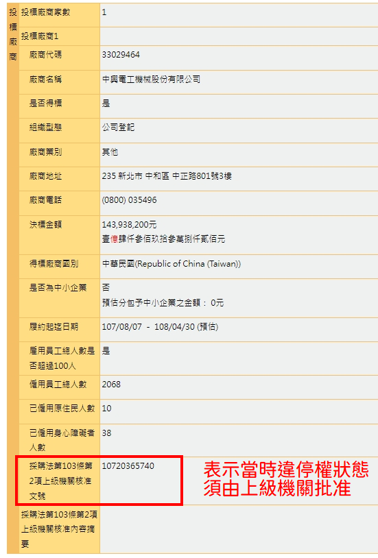 中興電爆量反攻來真的？後續營運這樣看！