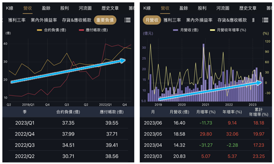中興電爆量反攻來真的？後續營運這樣看！