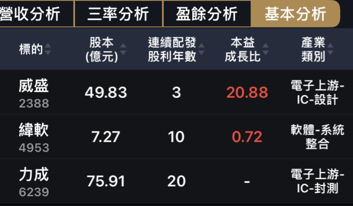 緯創兒子緯軟單週大漲，看APP大戶追蹤功能！
