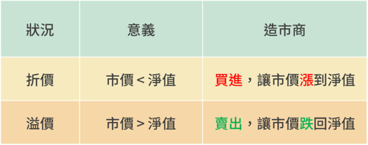 ETF有AI成分股嗎？會不會買貴？獨家功能上線