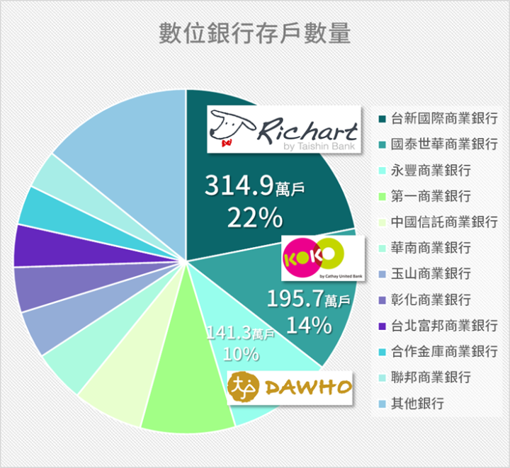 存股要存科技使用者