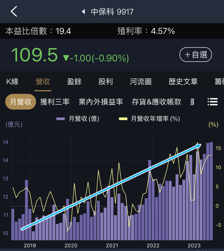 存股要存科技使用者