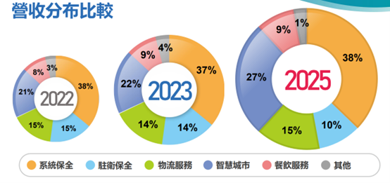 存股要存科技使用者