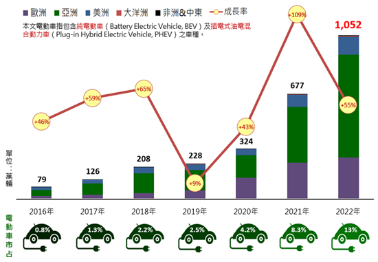 存股要存科技使用者
