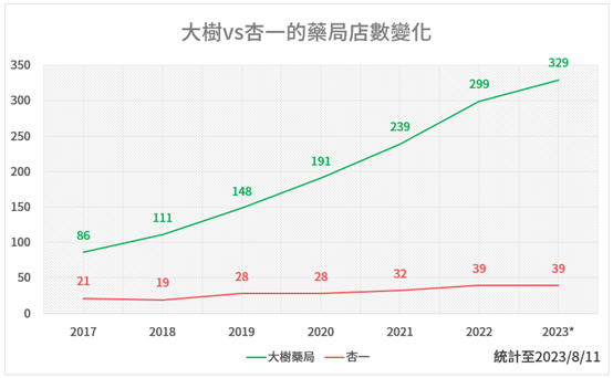 這家醫療通路具大樹潛力？