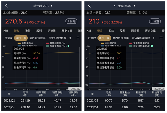 這家醫療通路具大樹潛力？