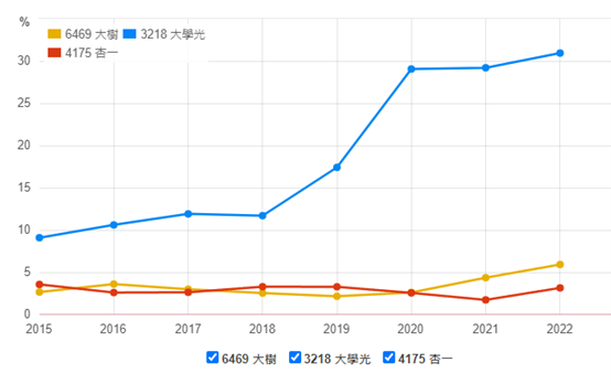 這家醫療通路具大樹潛力？