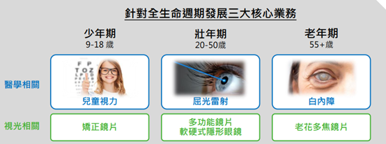 這家醫療通路具大樹潛力？
