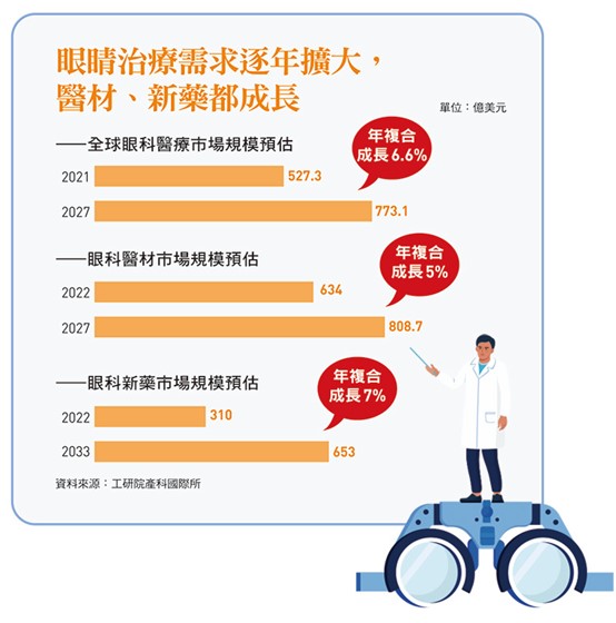 這家醫療通路具大樹潛力？
