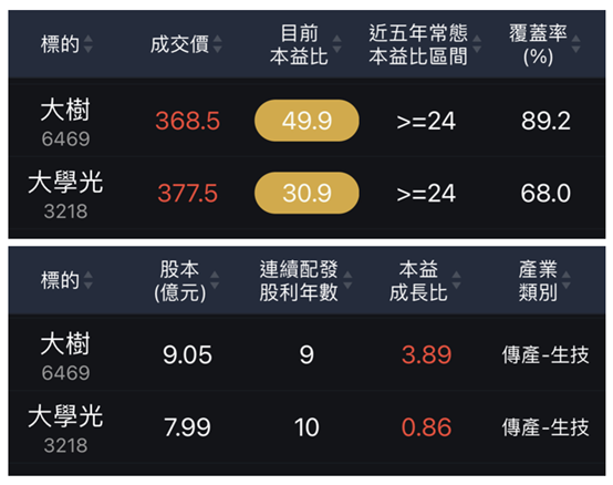 這家醫療通路具大樹潛力？