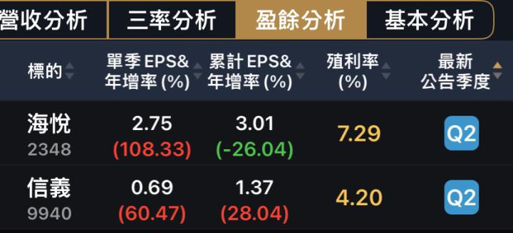 房地產股居然復甦?代銷跟仲介財報成長