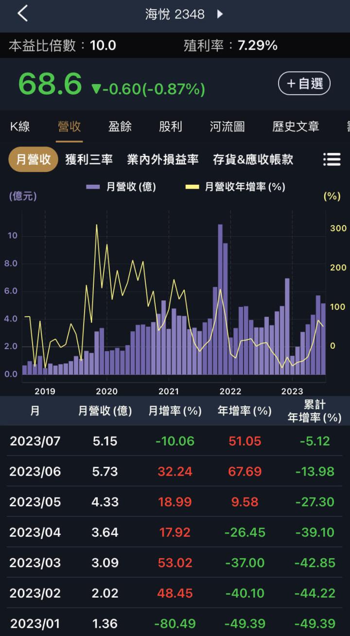 房地產股居然復甦?代銷跟仲介財報成長