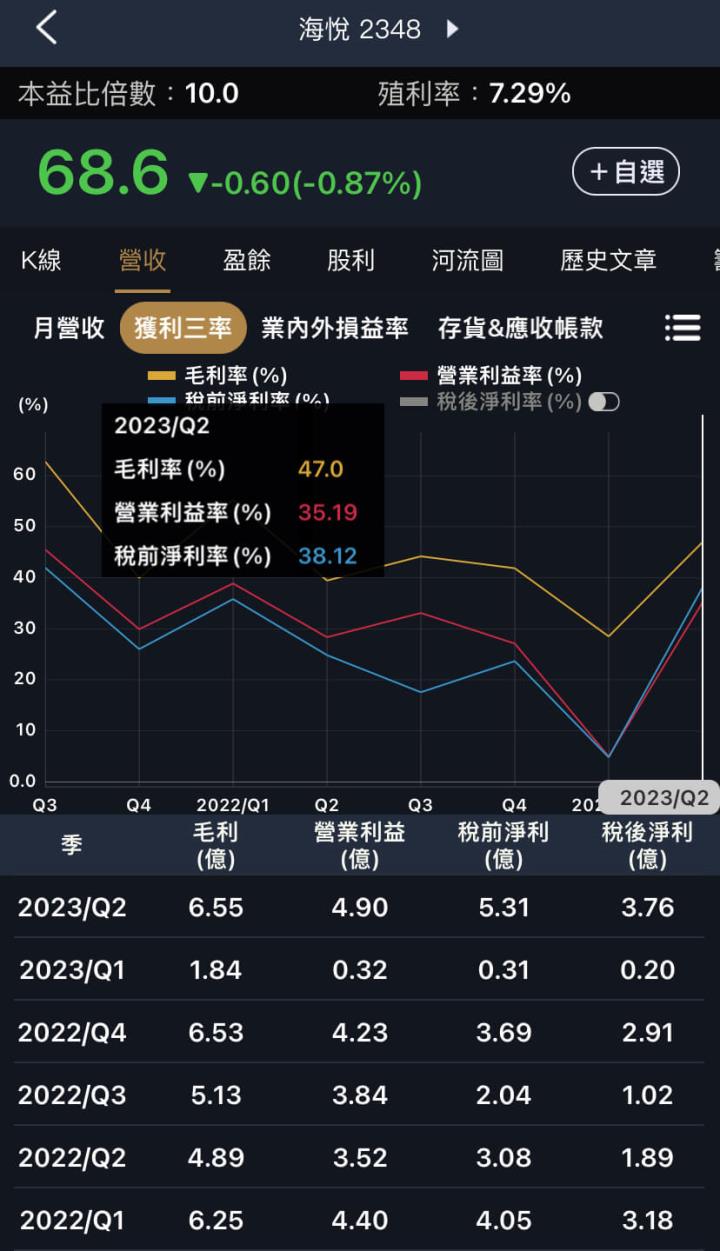 房地產股居然復甦?代銷跟仲介財報成長