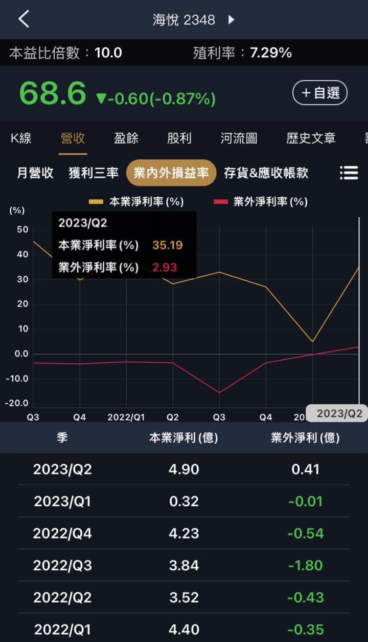 房地產股居然復甦?代銷跟仲介財報成長