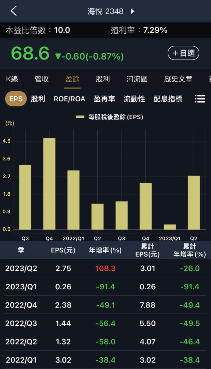 房地產股居然復甦?代銷跟仲介財報成長