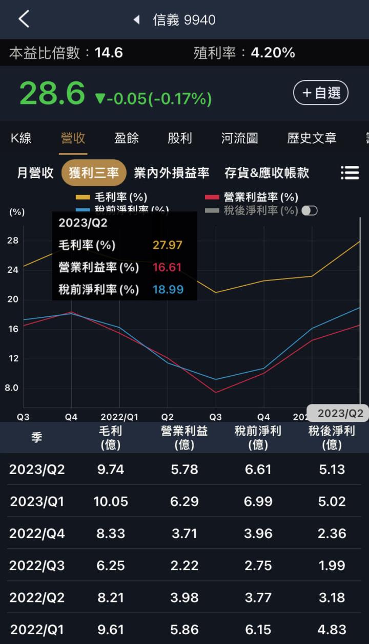 房地產股居然復甦?代銷跟仲介財報成長