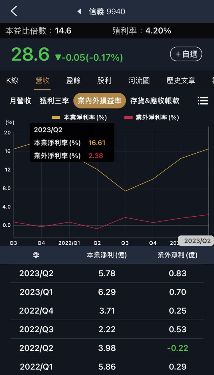 房地產股居然復甦?代銷跟仲介財報成長