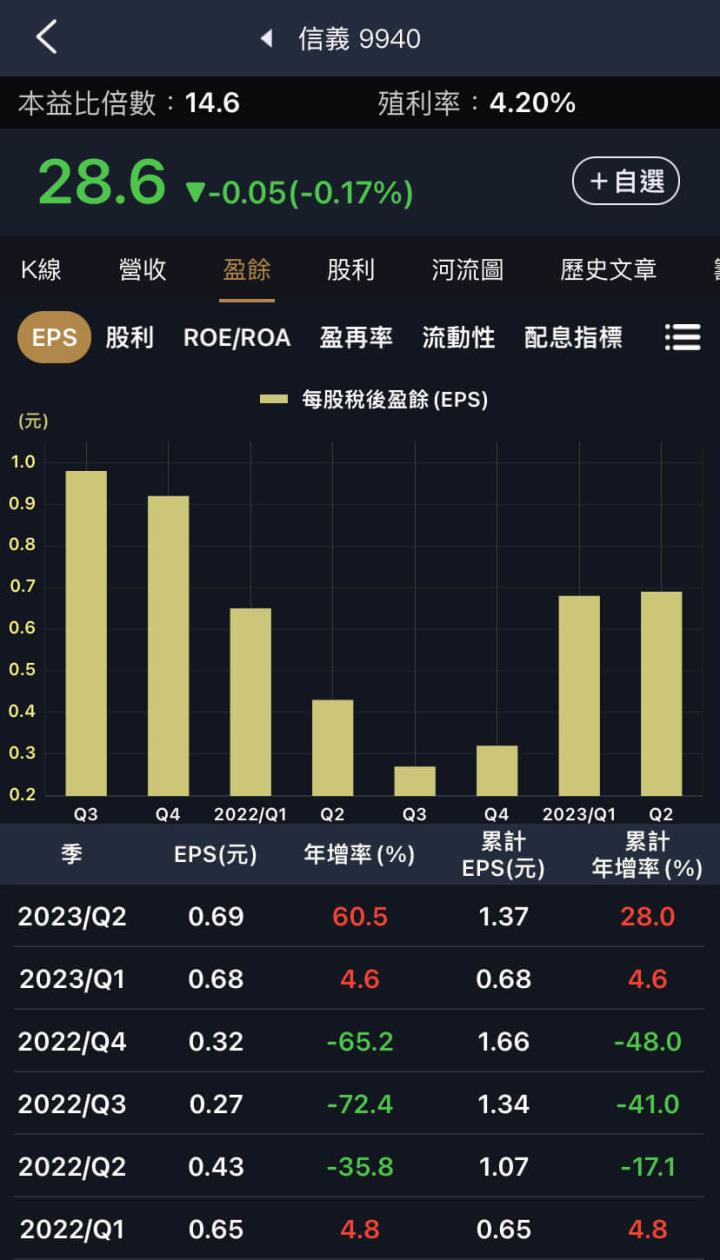 房地產股居然復甦?代銷跟仲介財報成長