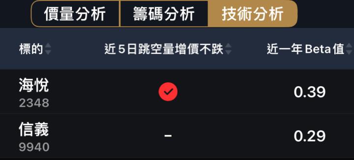 房地產股居然復甦?代銷跟仲介財報成長