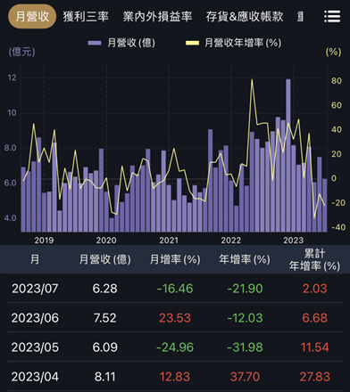 第二季財報健檢：立端、中興電、大成與卜蜂