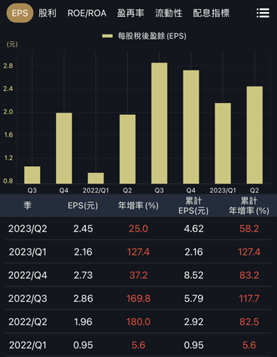 第二季財報健檢：立端、中興電、大成與卜蜂