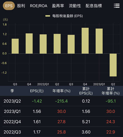 第二季財報健檢：立端、中興電、大成與卜蜂