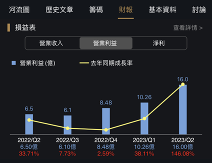 第二季財報健檢：立端、中興電、大成與卜蜂