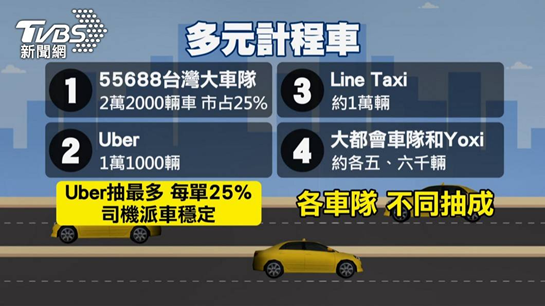 裕融入主LINE Taxi!商業戰略解讀