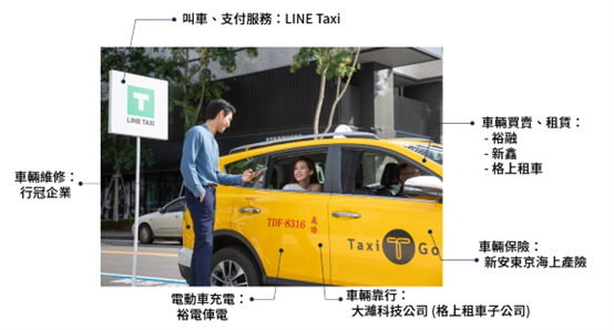裕融入主LINE Taxi!商業戰略解讀