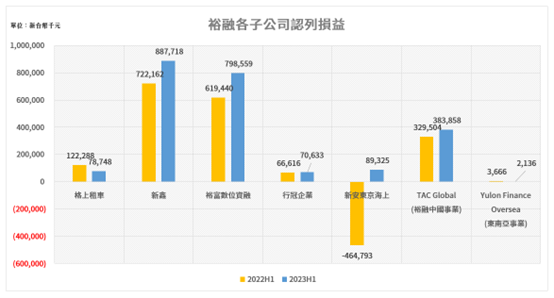 裕融入主LINE Taxi!商業戰略解讀