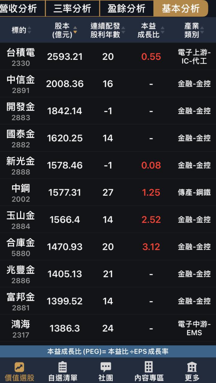 董監事都持股的公司，我才有興趣看！