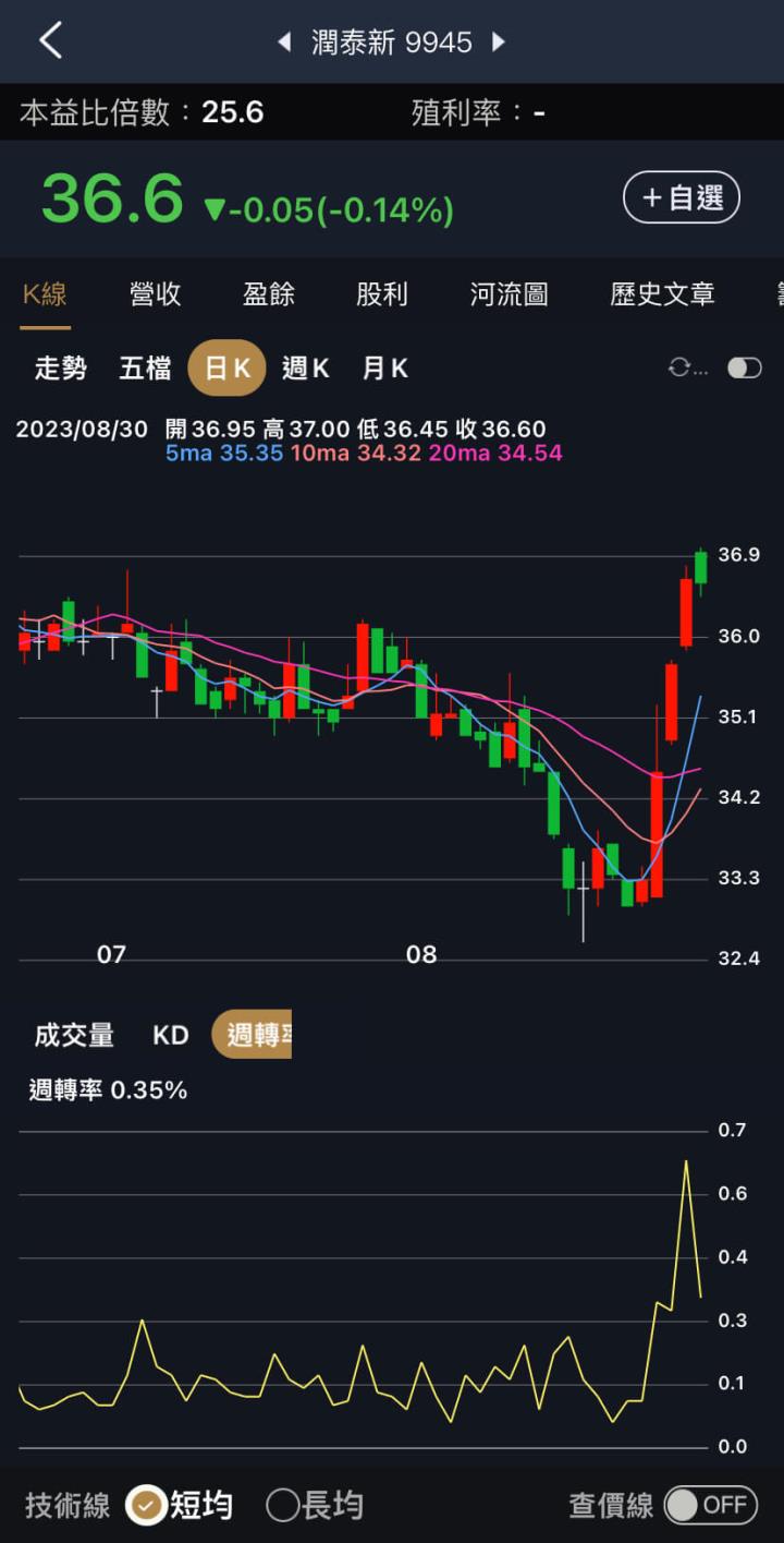 跳空上漲股一把抓，技術分析突破的訊號？