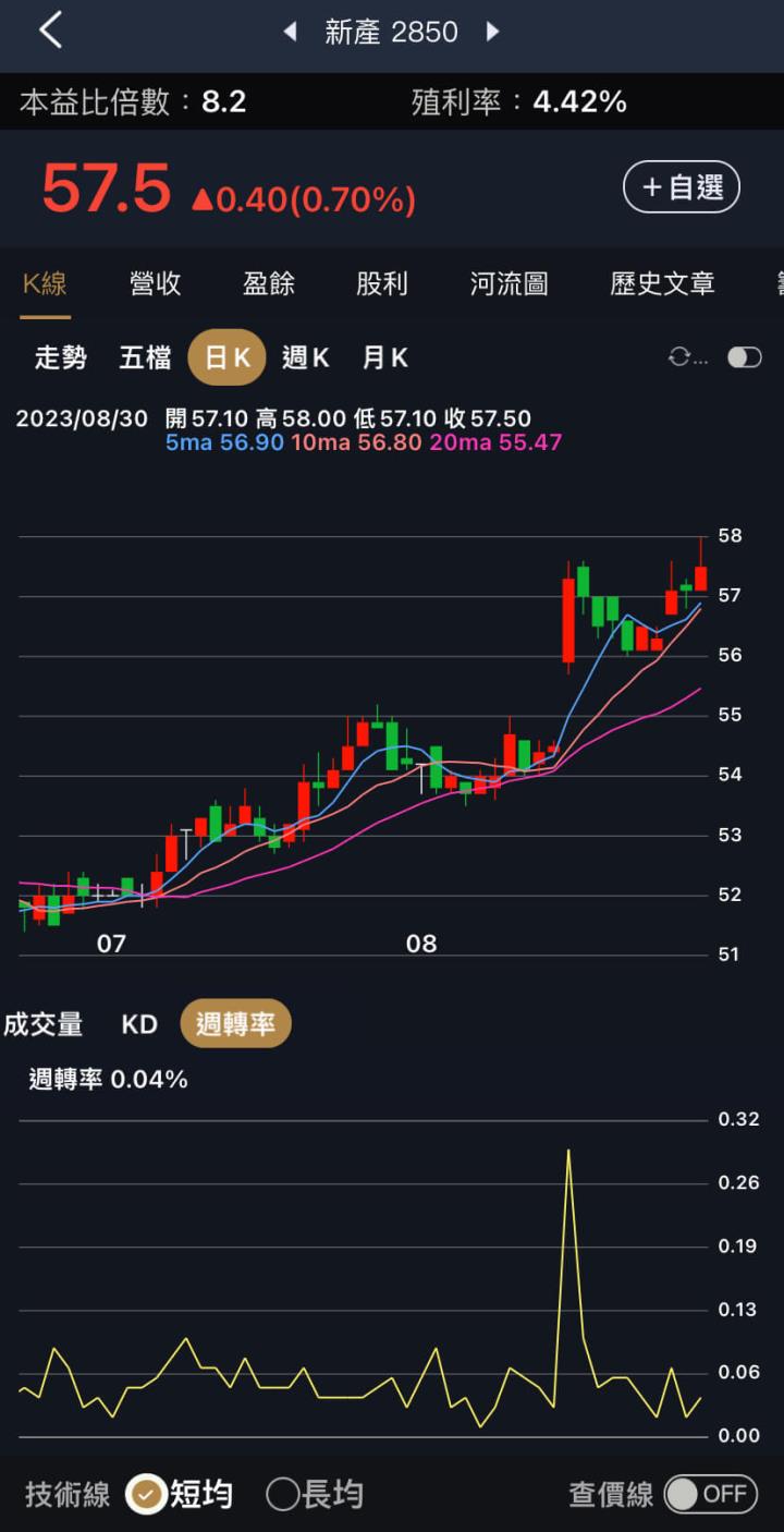 跳空上漲股一把抓，技術分析突破的訊號？