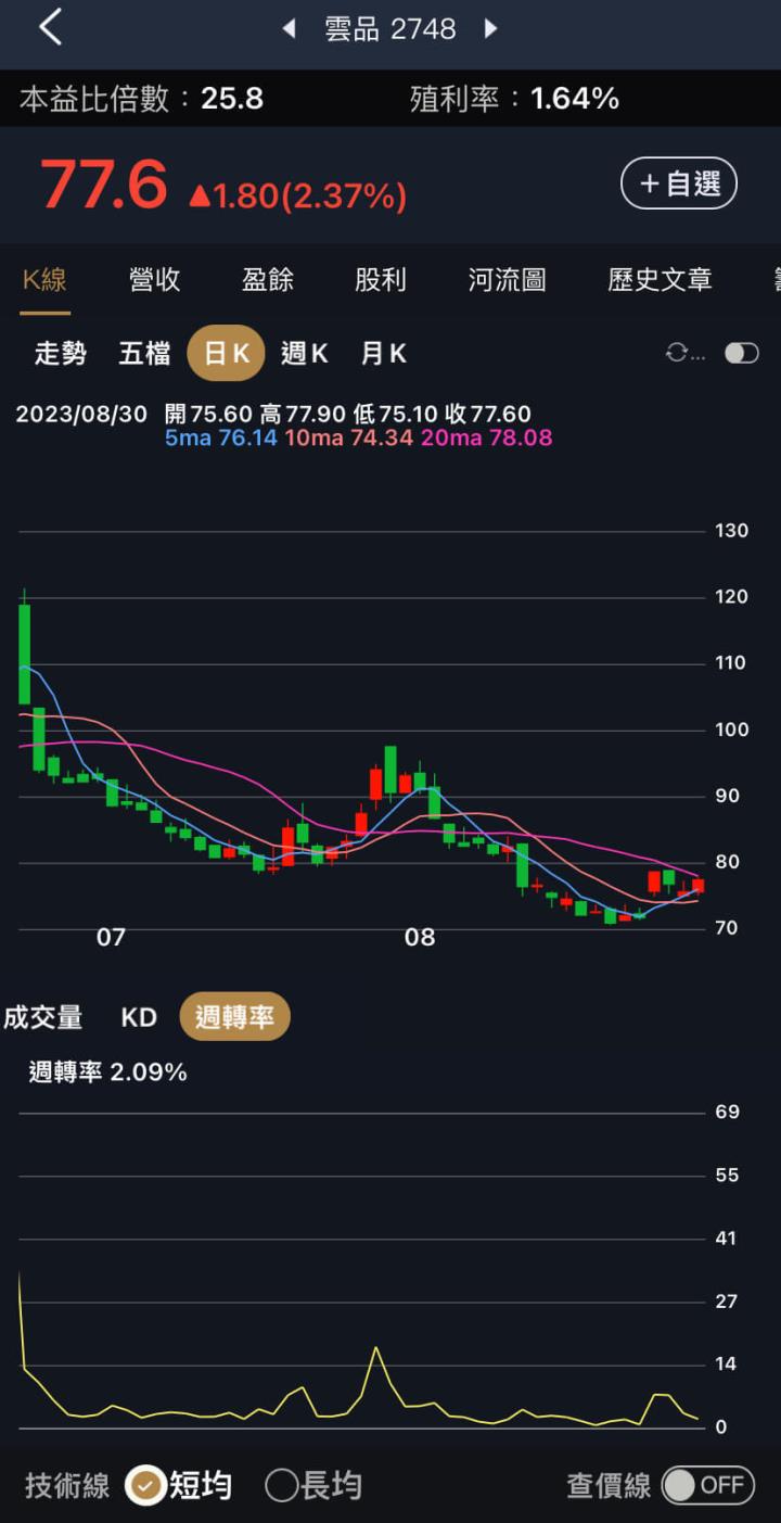 跳空上漲股一把抓，技術分析突破的訊號？