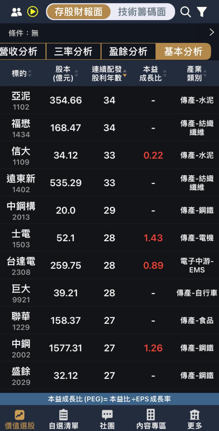 連續現金股利配發27年不斷概念股懶人包