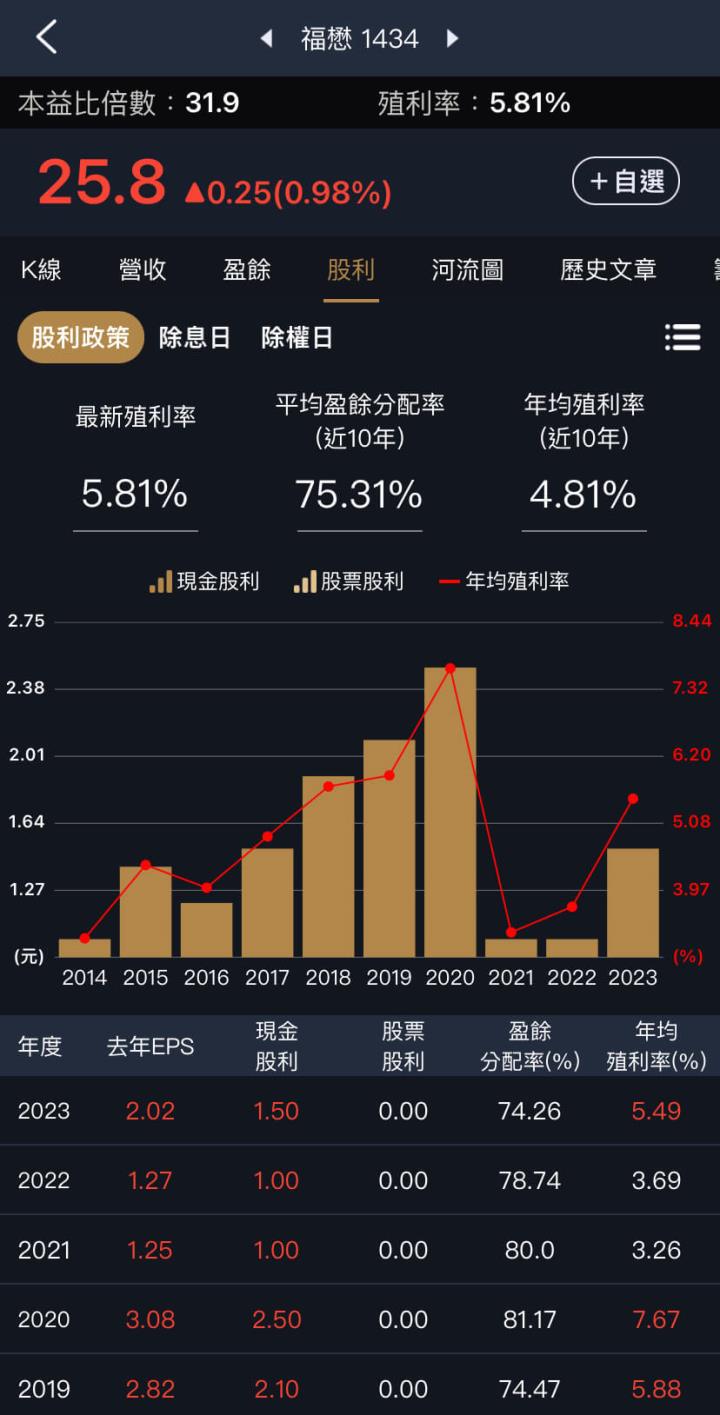 連續現金股利配發27年不斷概念股懶人包