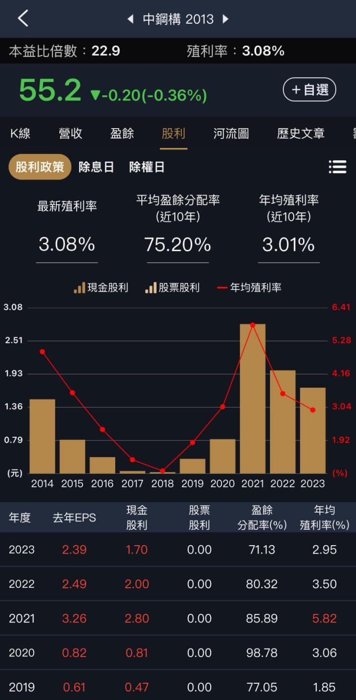 連續現金股利配發27年不斷概念股懶人包