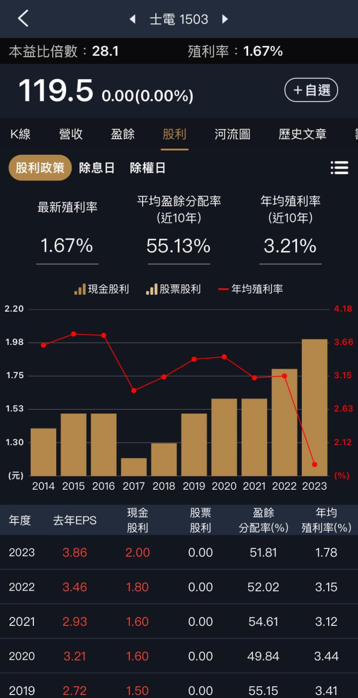 連續現金股利配發27年不斷概念股懶人包